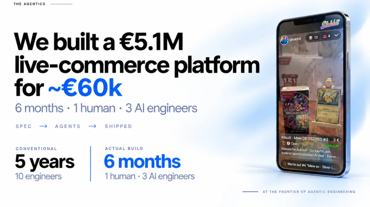 Grafik aus dem LinkedIn-Artikel von The Agentics: eine Live-Commerce-Plattform mit 5,1 Millionen Euro Gegenwert, gebaut für rund 60.000 Euro in sechs Monaten