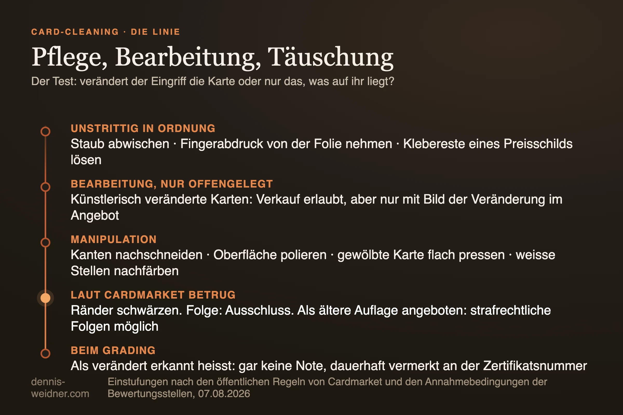 Übersicht: welche Eingriffe an einer Sammelkarte zulässig sind und welche als Manipulation gelten