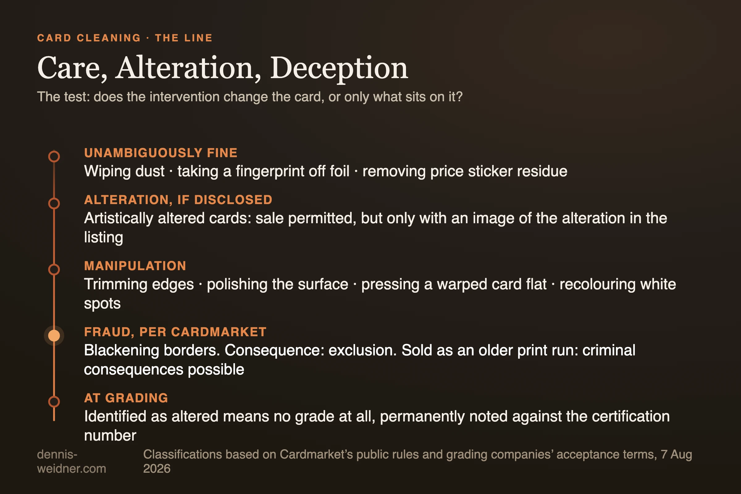 Overview: which interventions on a trading card are acceptable and which count as manipulation