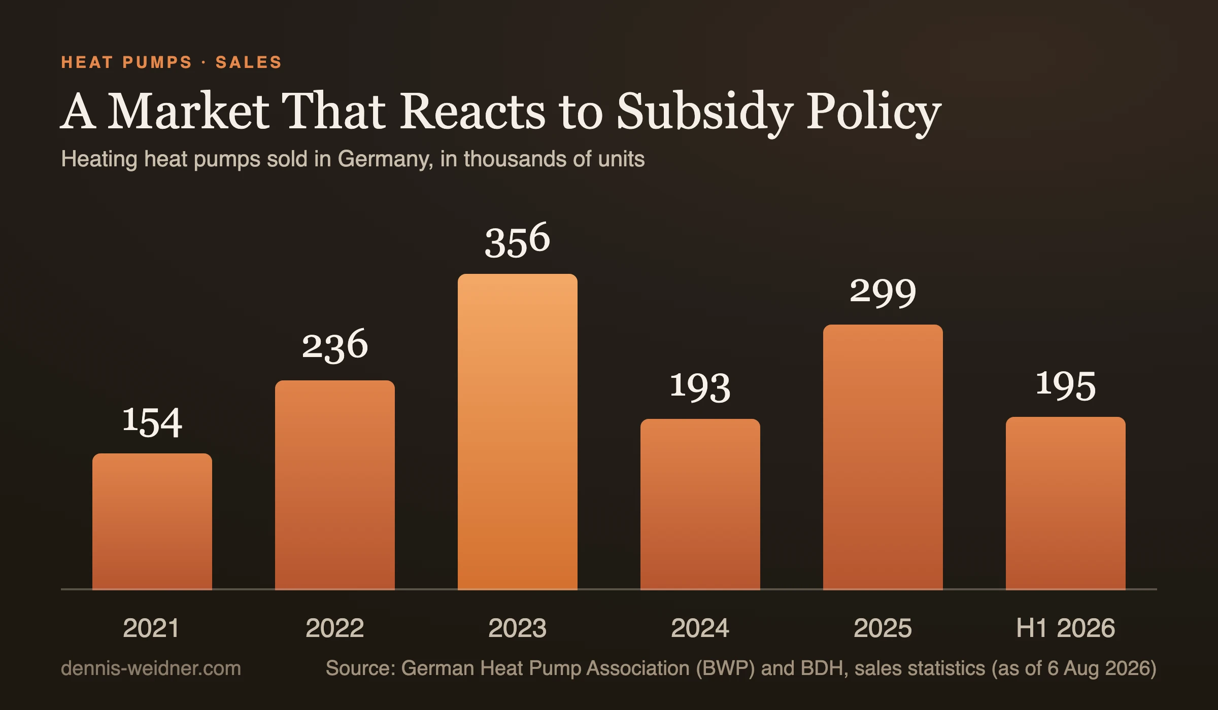Heat Pump Subsidies: The Mandate Is Gone, the Money Is Running Out ...