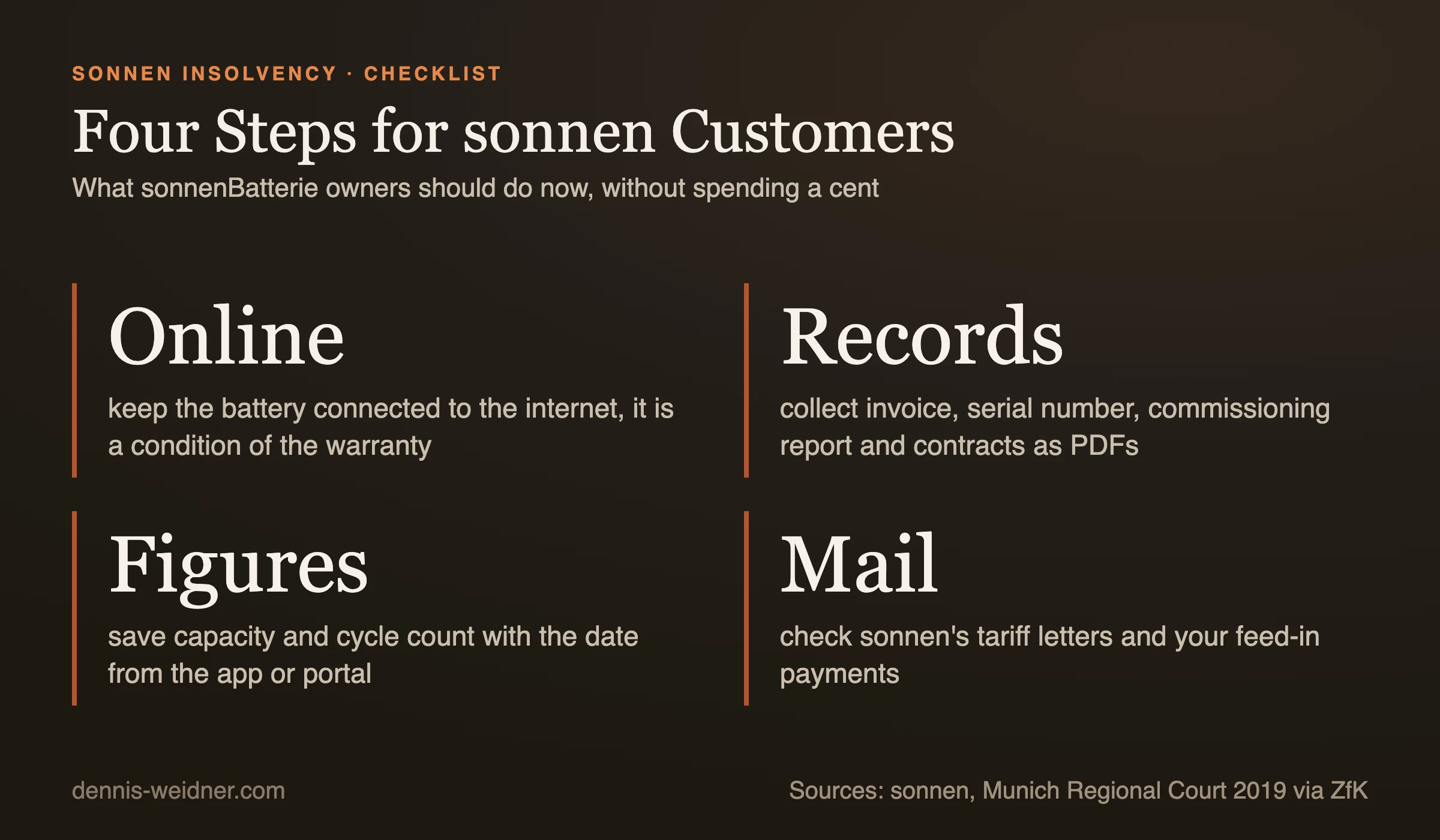 Checklist with four steps for sonnen customers: keep the battery online, collect records, save capacity and cycle count with the date, check tariff letters and feed-in payments