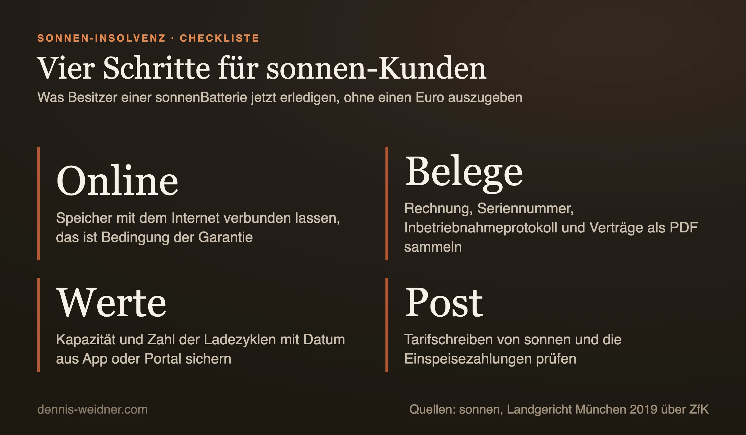 Checkliste mit vier Schritten für sonnen-Kunden: Speicher online lassen, Belege sammeln, Kapazität und Ladezyklen mit Datum sichern, Tarifschreiben und Einspeisezahlungen prüfen