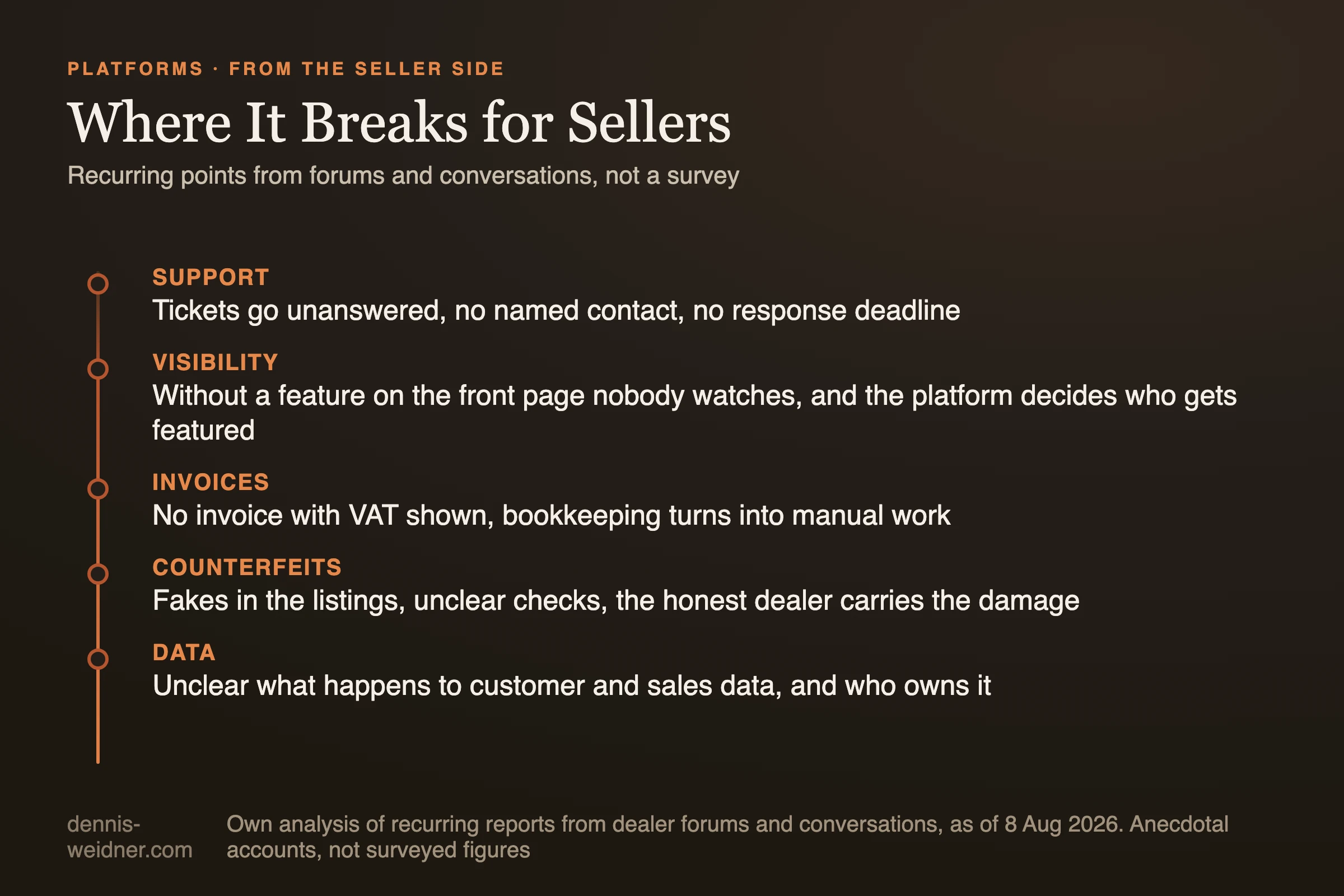 Overview: five recurring seller complaints about live shopping platforms